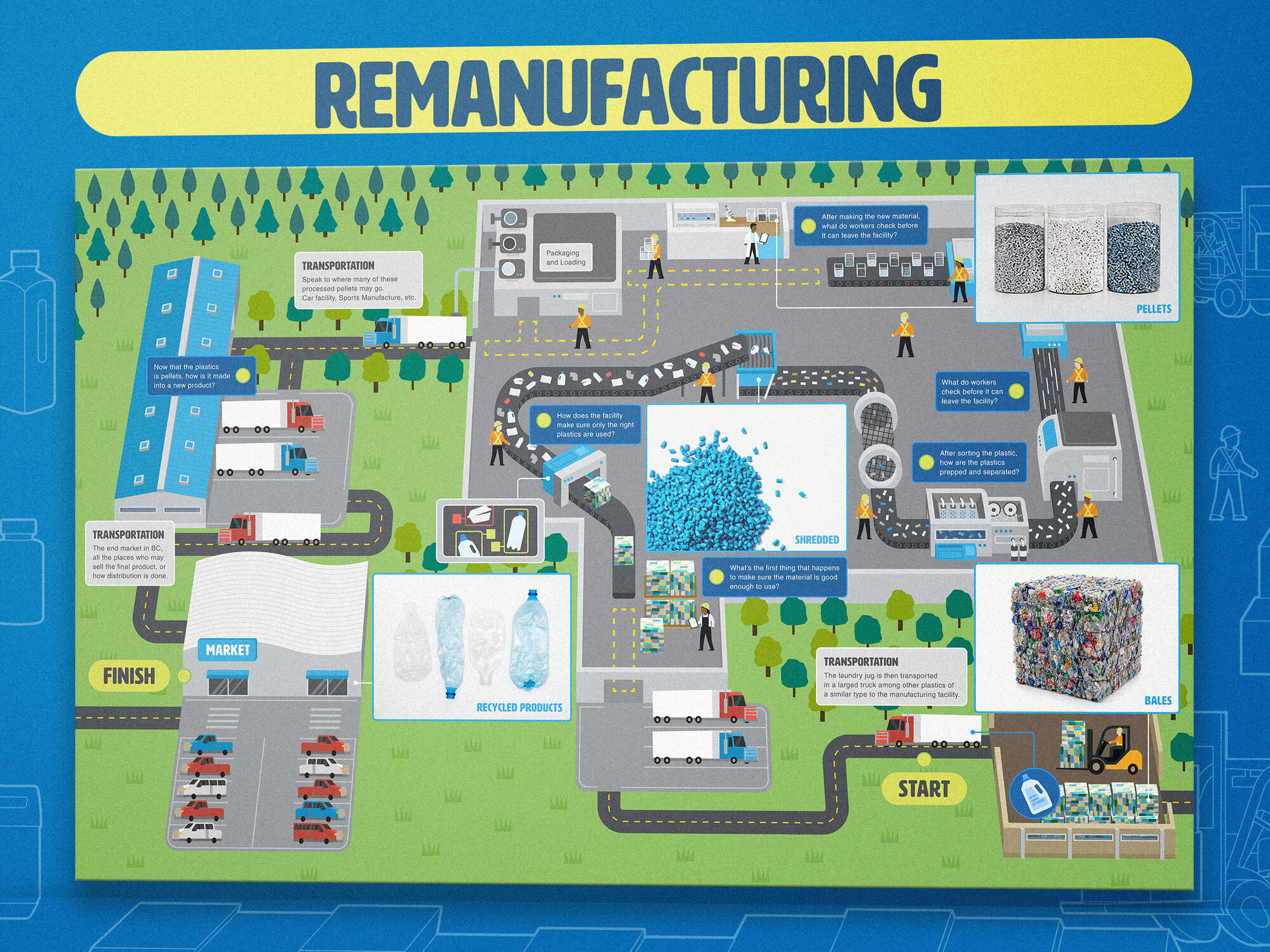 Recycle BC (painel) – ilustração vetorial de planta industrial com cotas, desenvolvida na Bressane Design para a IX Labs, organizadora da exposição interativa “Science World” da Recycle BC, realizada em Vancouver, Canadá